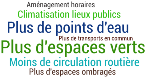 Aménagements possibles.png